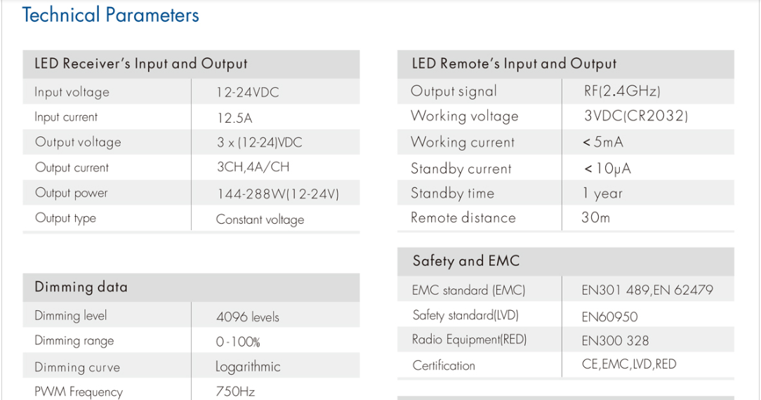 4A_3CH_RGB_LED_Controller_Set_V3_R13_2