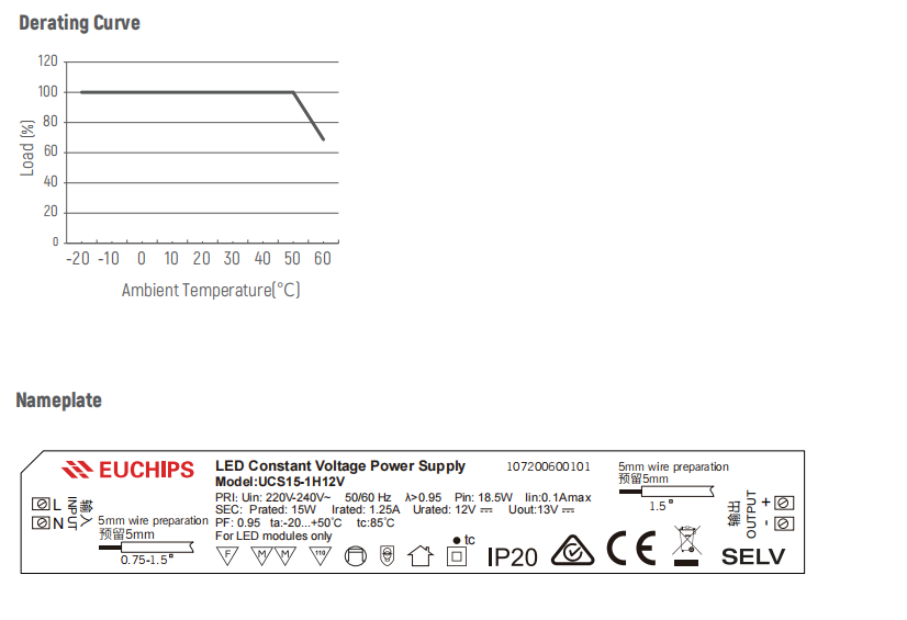 Euchips_UCS15_1H12V_5