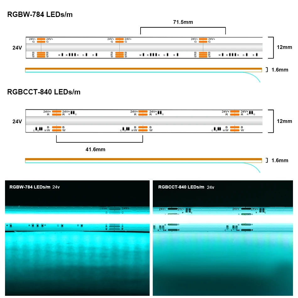 RGBW_COB_LED_Strip_820_4