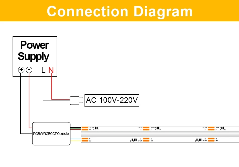 RGBW_COB_LED_Strip_820_7