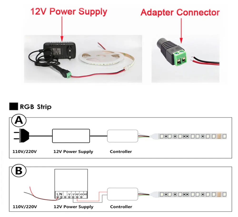 S_Shape_5050_LED_Strip_5