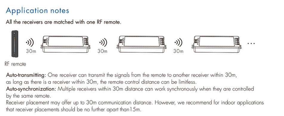 Skydance_V2_R12_Led_Controller_6