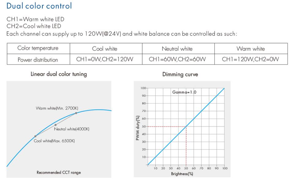 Skydance_V2_R12_Led_Controller_7