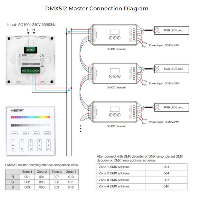 X3_DMX512_0812_5